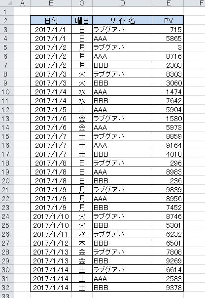 Excelのピボットテーブルの使い方 フィルタや関数なしで簡単にクロス集計ができるよ ラブグアバ